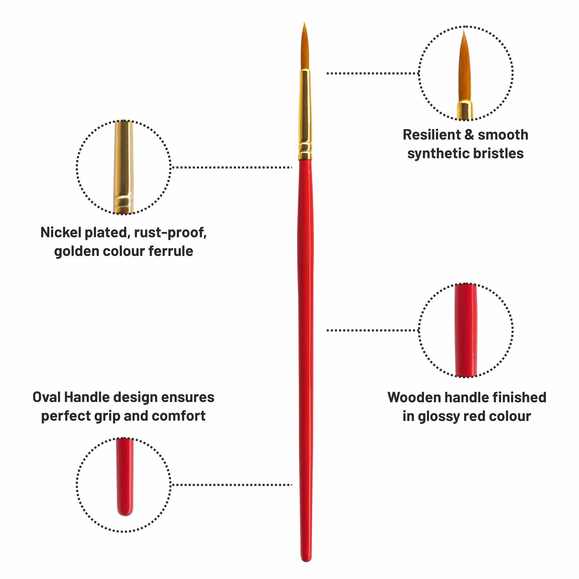 Red paintbrush with features highlighted on a white background
