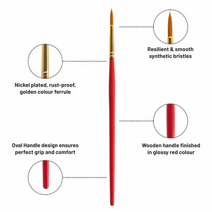 Red paintbrush with features highlighted on a white background