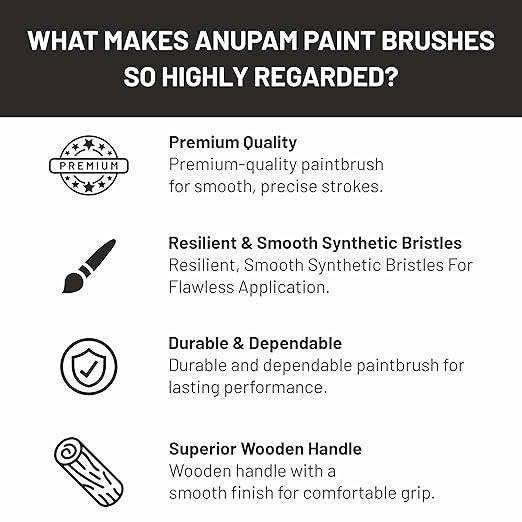 List of features making Anupam paint brushes highly regarded, with icons and text on a white background.